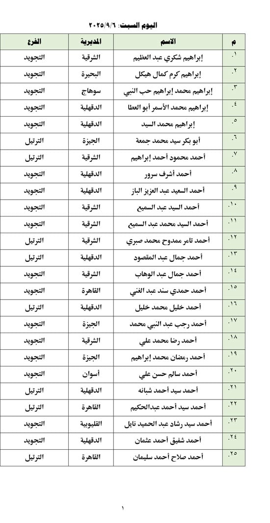 أسماء المتأهلين للتصفيات المركزية (1)