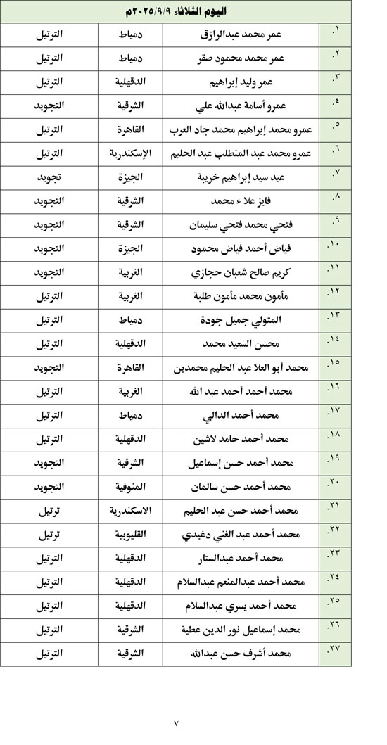 أسماء المتأهلين للتصفيات المركزية (7)