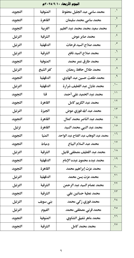 أسماء المتأهلين للتصفيات المركزية (9)