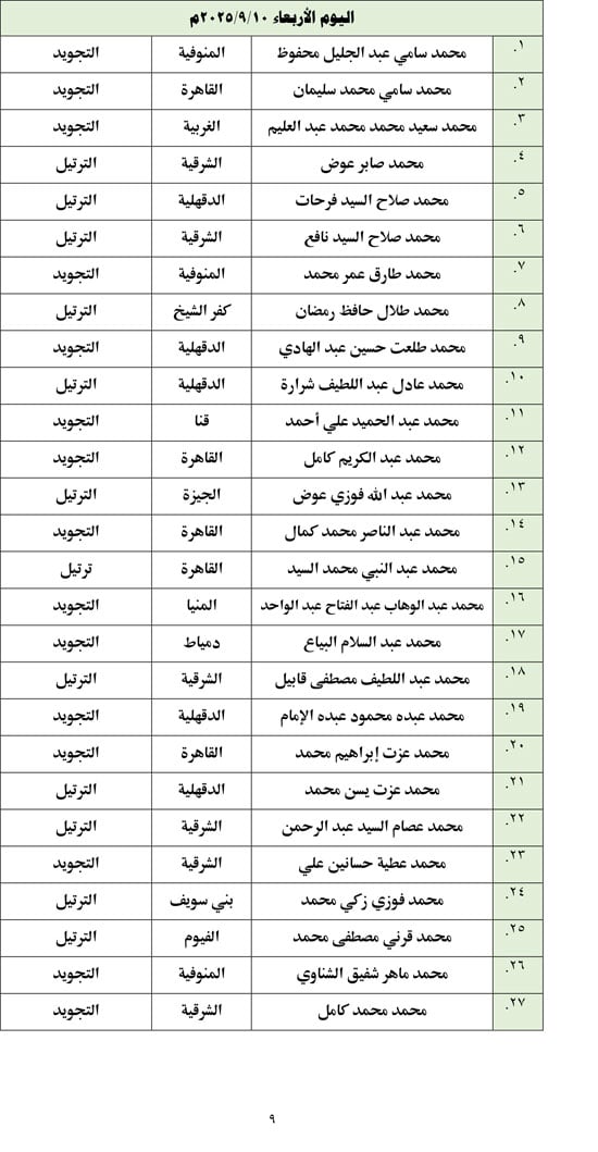 أسماء المتأهلين للتصفيات المركزية (9)