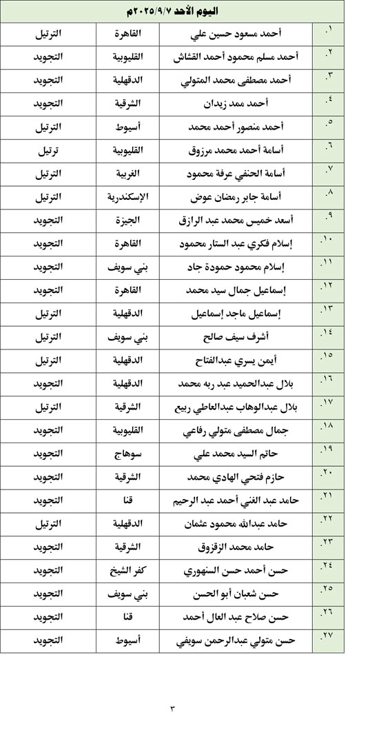أسماء المتأهلين للتصفيات المركزية (3)