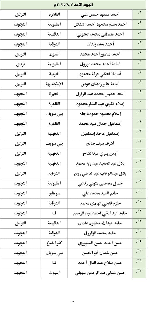 أسماء المتأهلين للتصفيات المركزية (3)