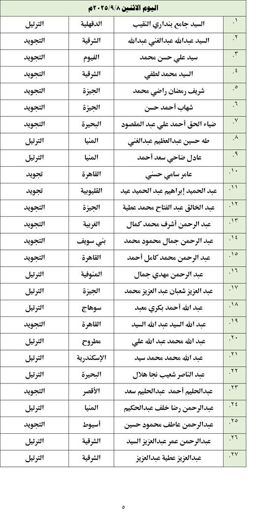 أسماء المتأهلين للتصفيات المركزية (5)