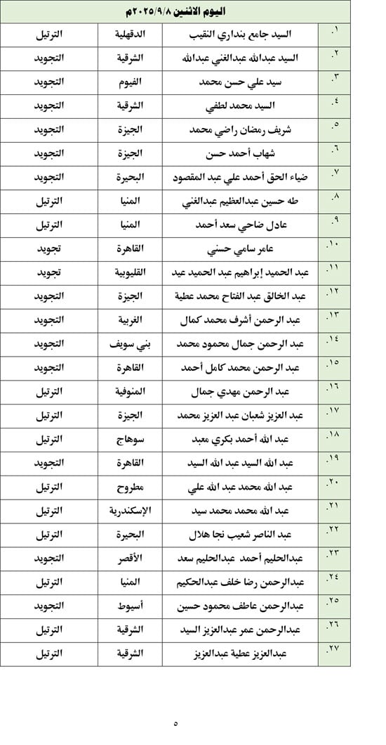أسماء المتأهلين للتصفيات المركزية (5)