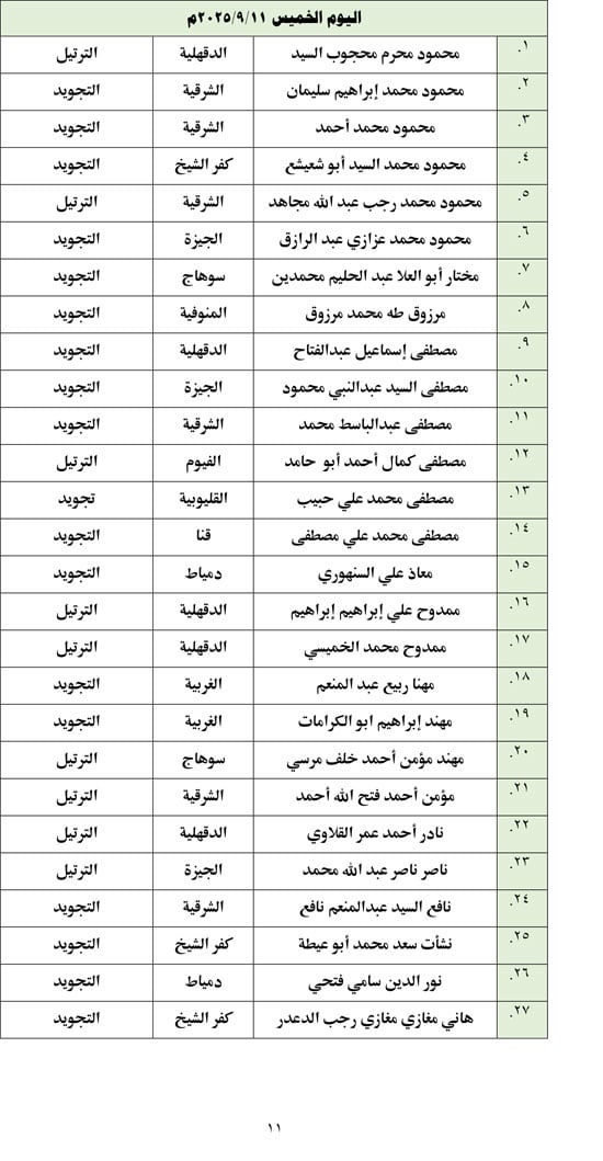 أسماء المتأهلين للتصفيات المركزية (11)