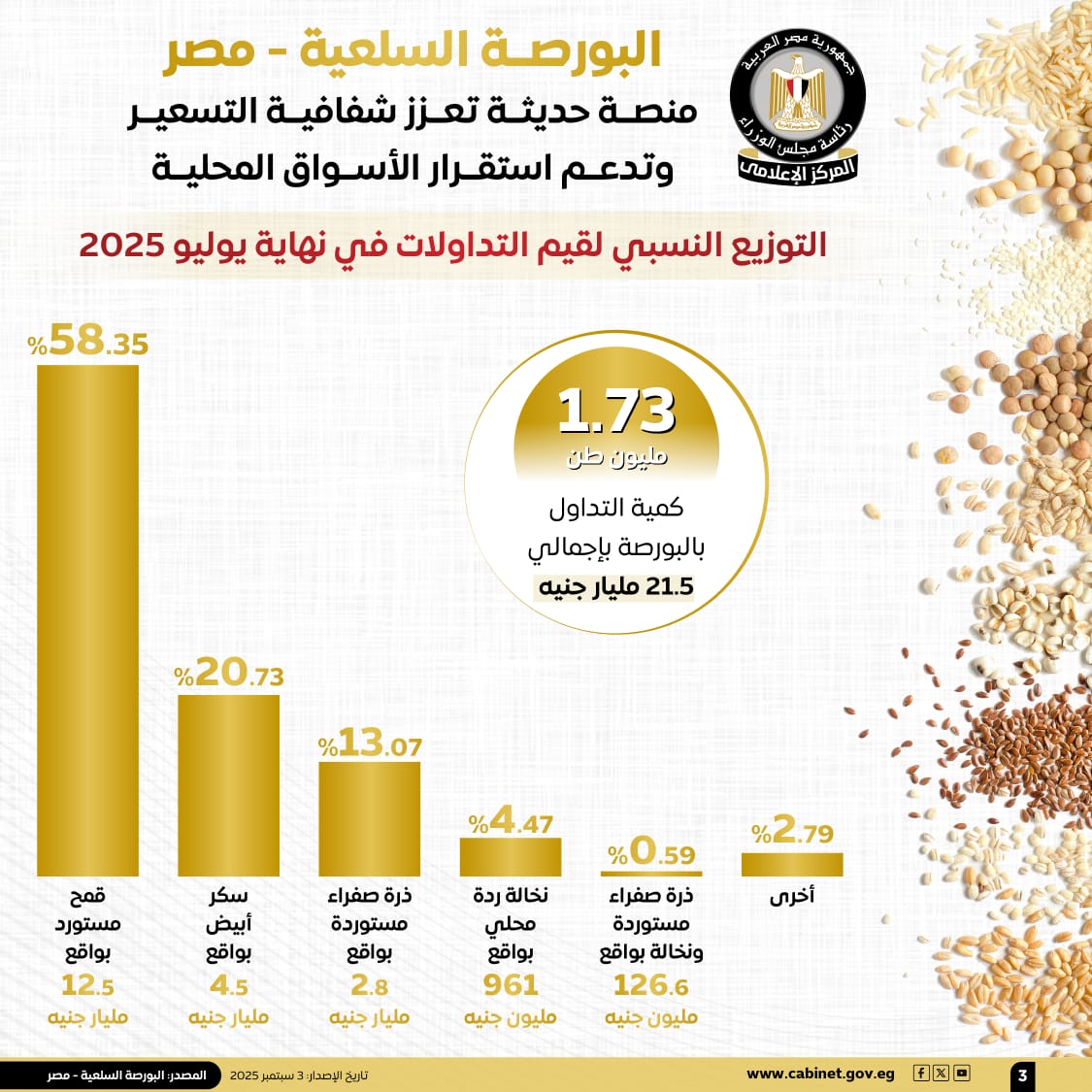 البورصة السلعية - مصر منصة حديثة تعزز شفافية التسعير (4)
