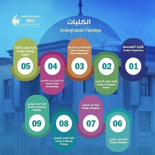 كليات جامعة بنها الأهلية كليات جامعة بنها الأهلية