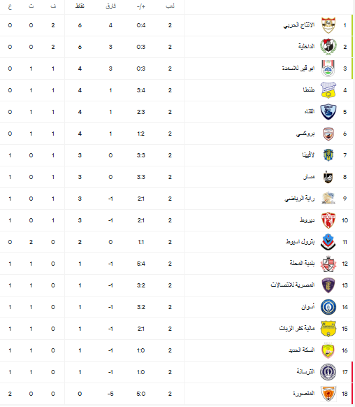 جدول ترتيب دورى المحترفين