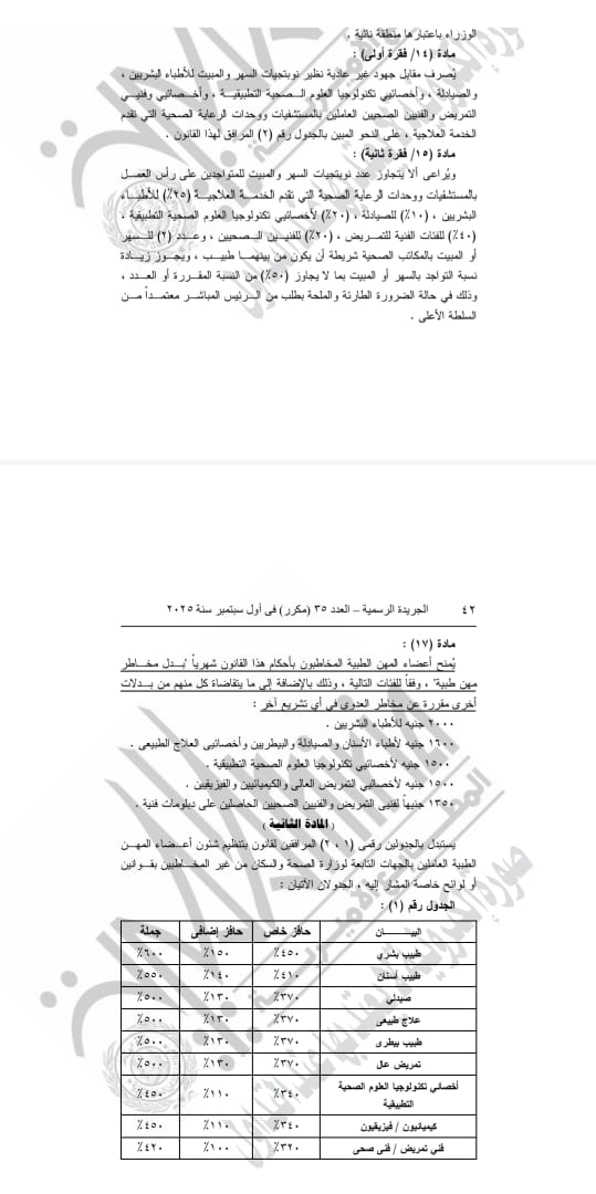 قانون المهن الطبية 2