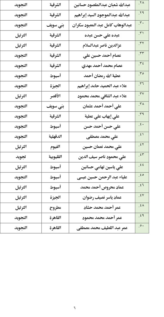 أسماء المتأهلين للتصفيات المركزية (6)