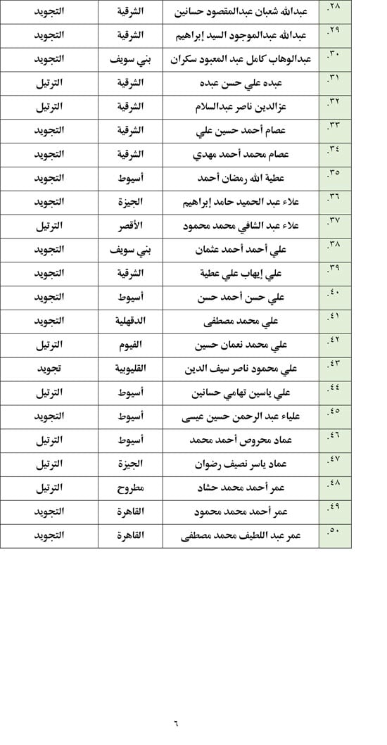 أسماء المتأهلين للتصفيات المركزية (6)