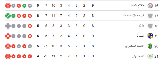 جدول ترتيب الدوري 2