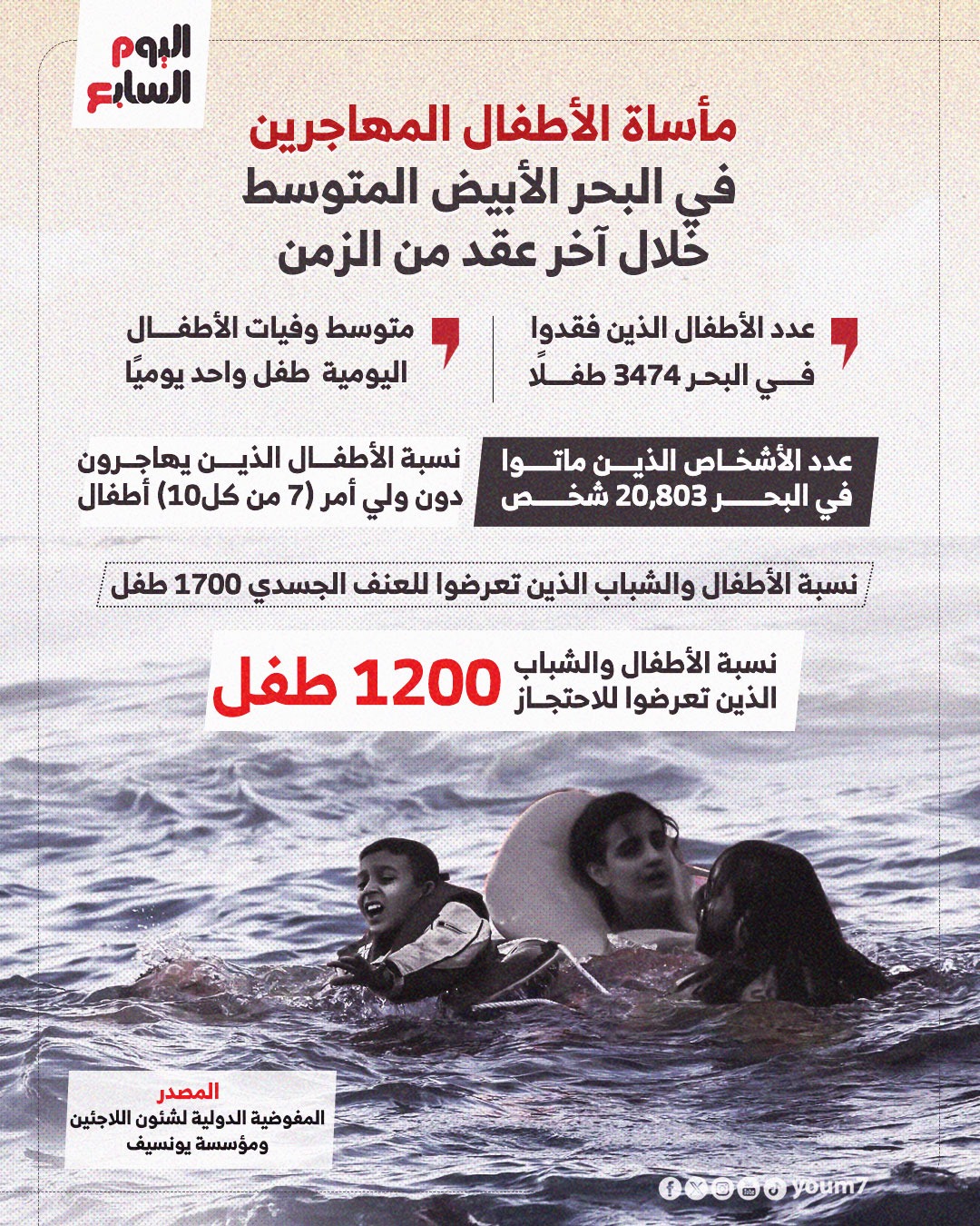 مأساة الأطفال المهاجرين مأساة الأطفال المهاجرين