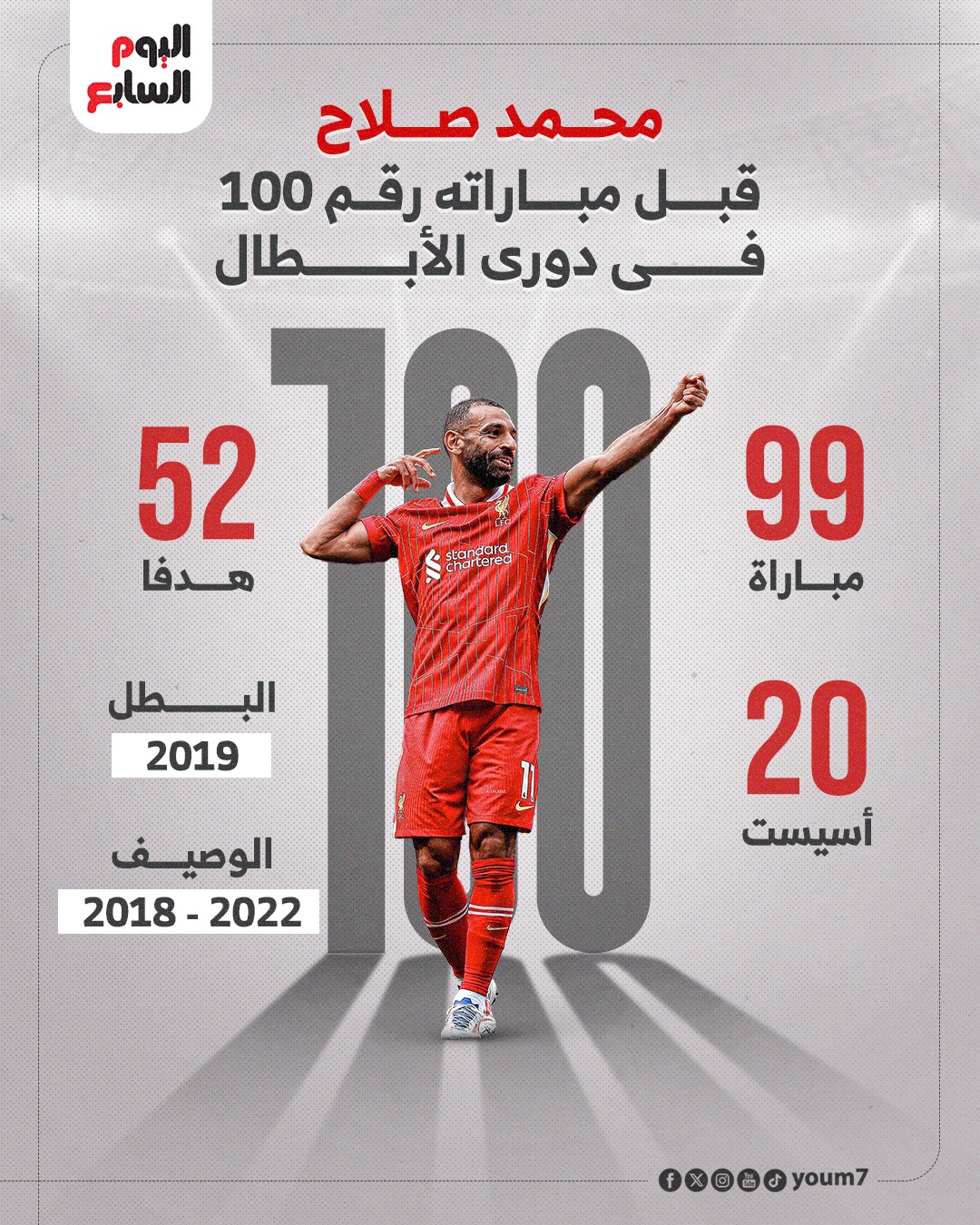 حصاد محمد صلاح