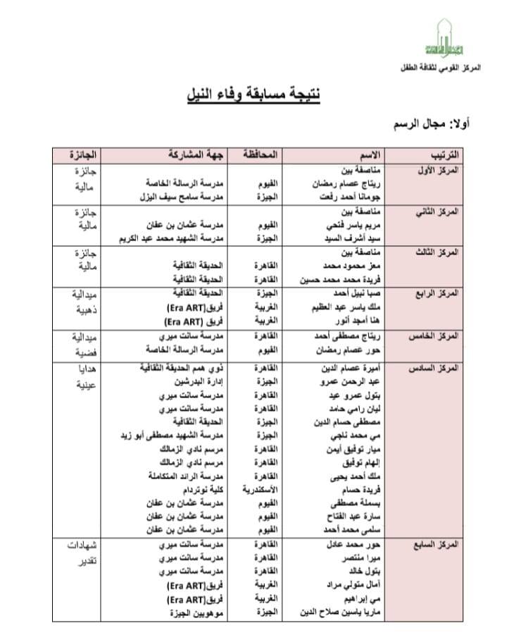 نتيجة مسابقة وفاء النيل نتيجة مسابقة وفاء النيل