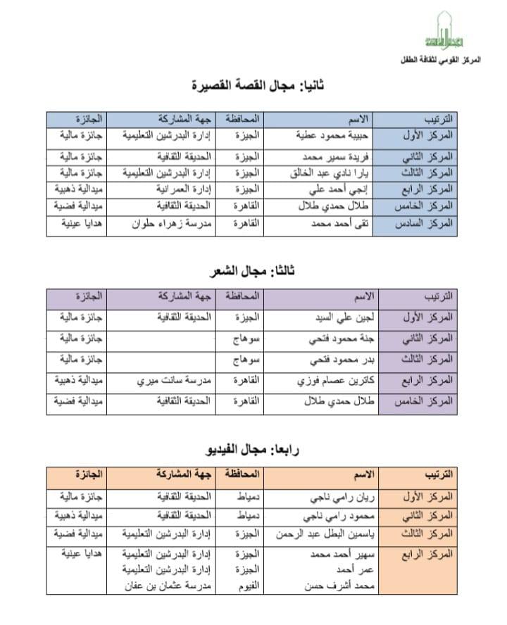 نتيجة مسابقة وفاء النيل (2)
