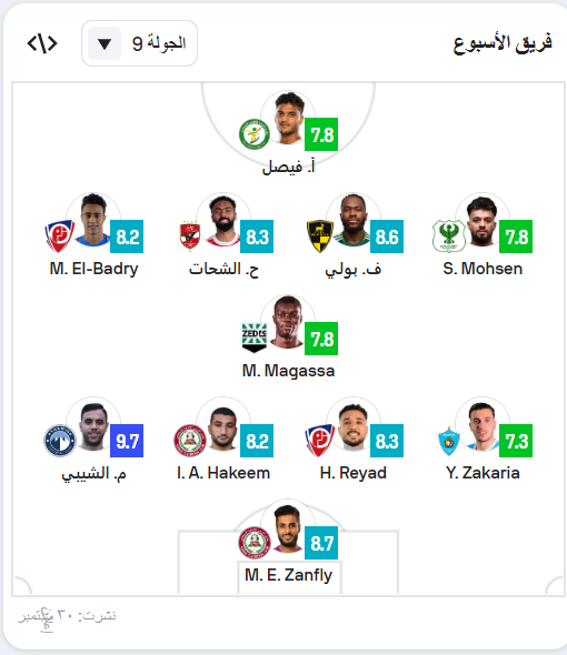 تشكيل الجولة في الدوري المصري