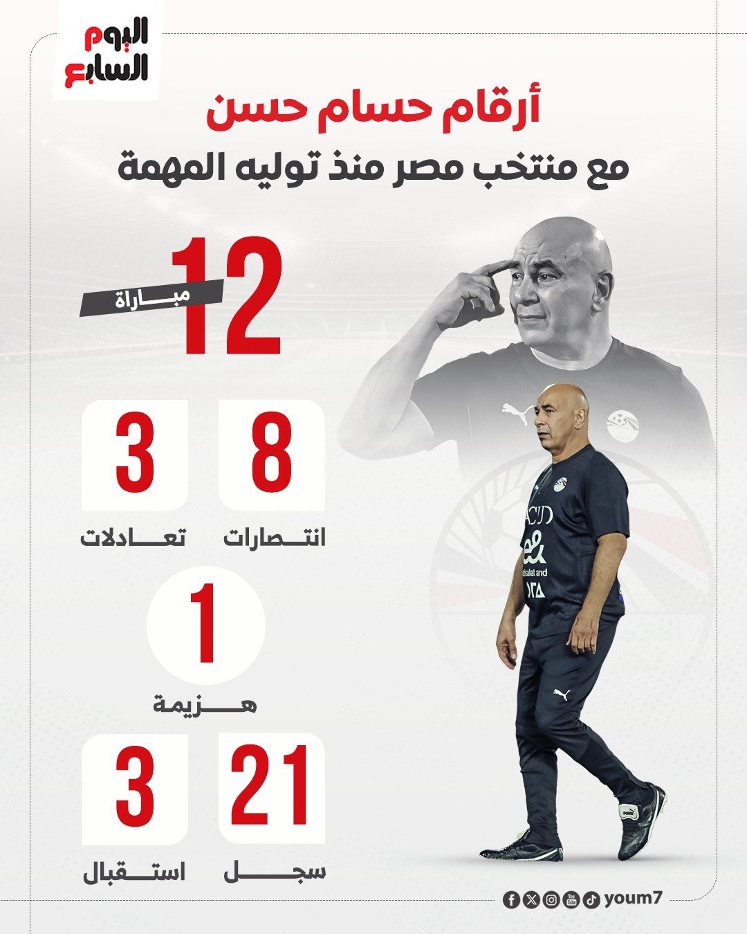 أرقام حسام حسن مع المنتخب أرقام حسام حسن مع المنتخب