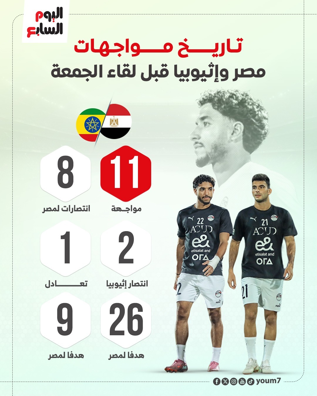 تاريخ المواجهات تاريخ المواجهات