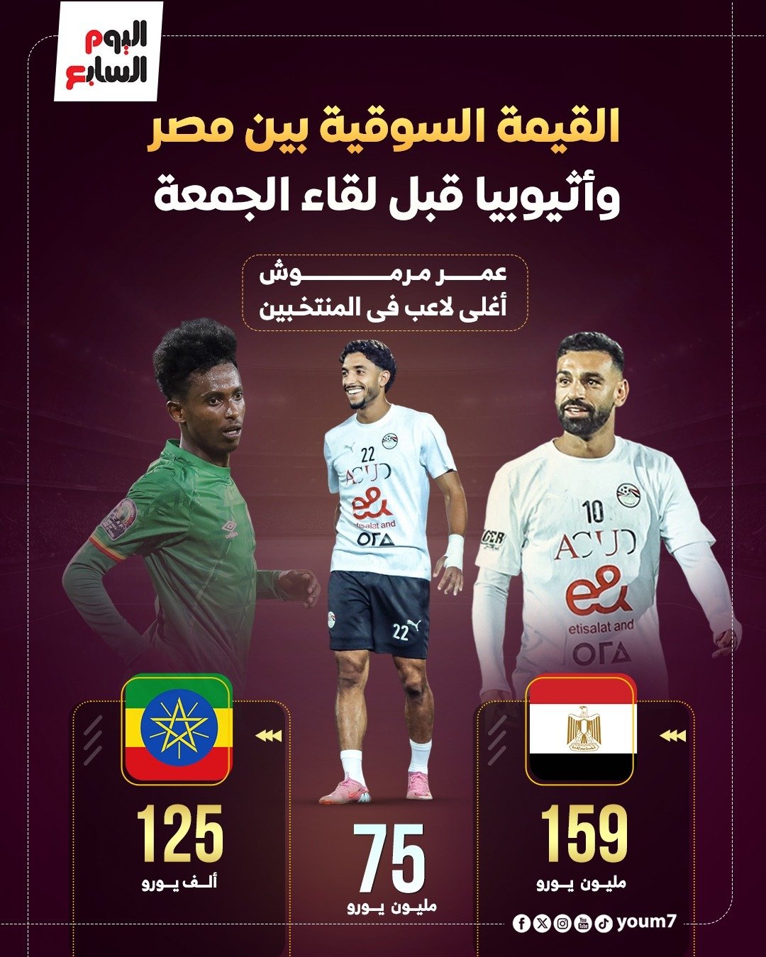 القيمة السوفية للاعبي مصر وإثيوبيا القيمة السوفية للاعبي مصر وإثيوبيا