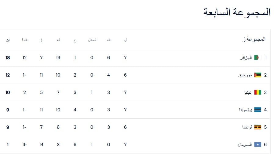 المجموعة السابعة المجموعة السابعة