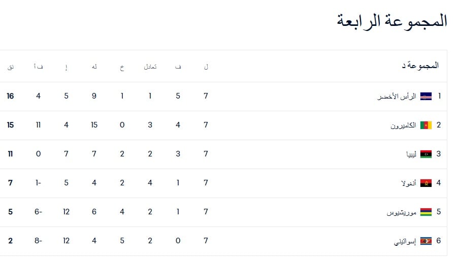 المجموعة الرابعة المجموعة الرابعة