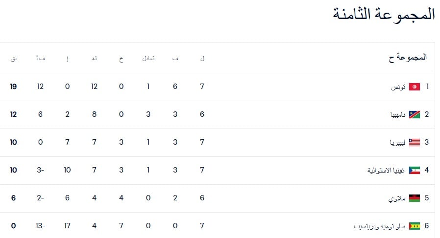 المجموعة الثامنة المجموعة الثامنة