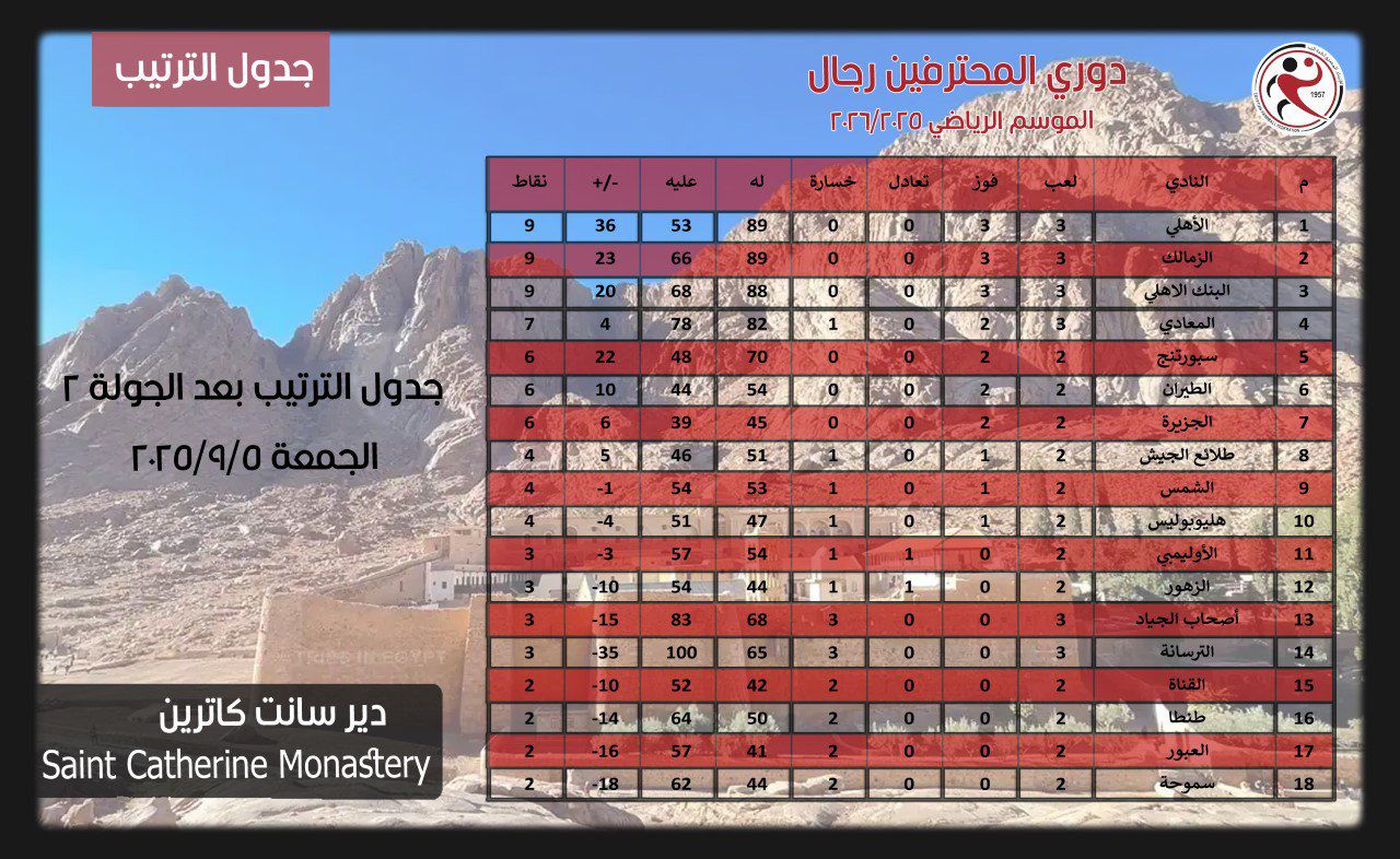 ترتيب محترفي اليد ترتيب محترفي اليد