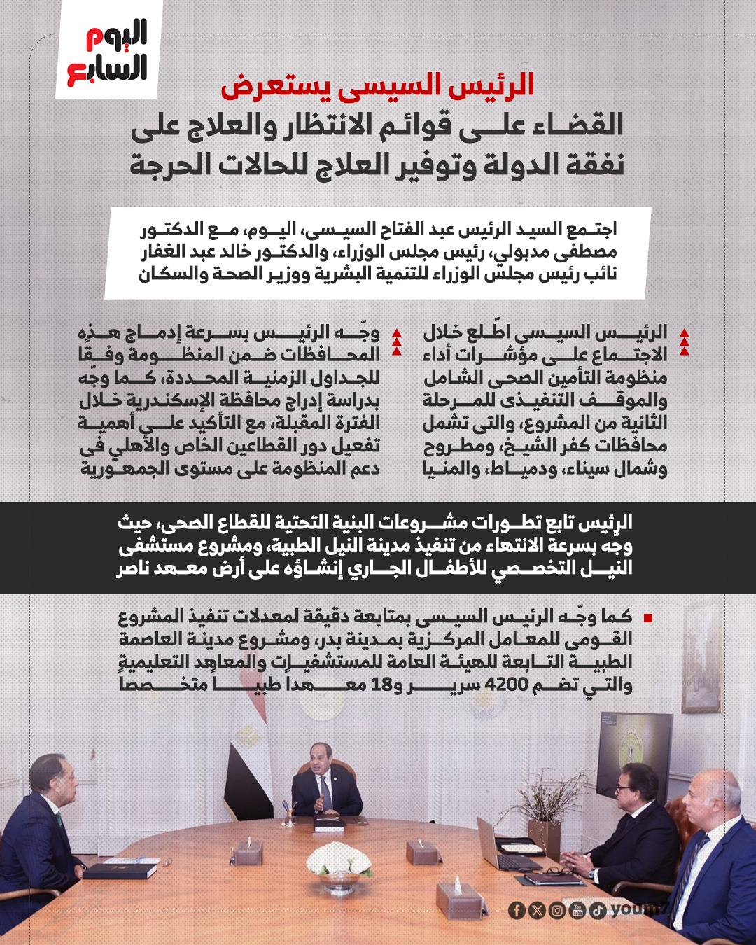 اجتماع الرئيس السيسي