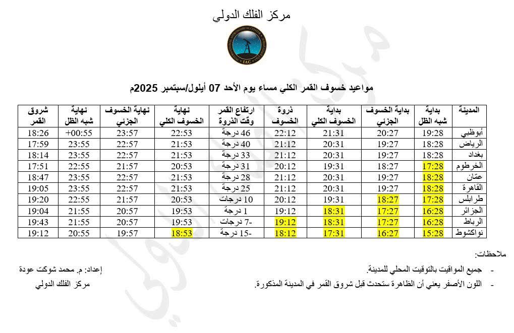 مواعيد خسوف القمر مواعيد خسوف القمر