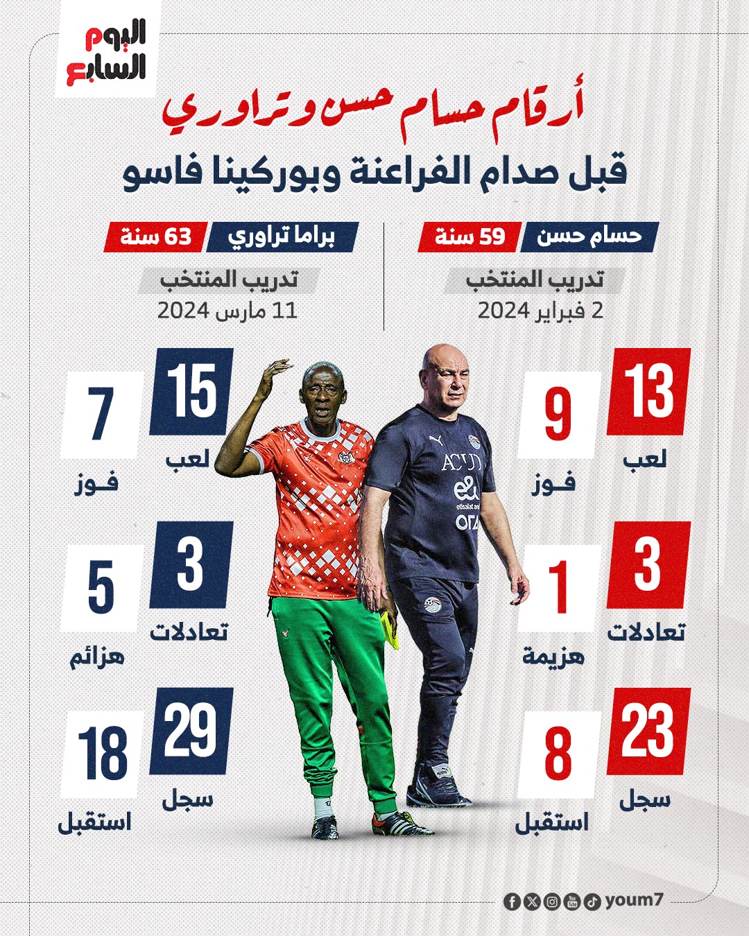 حسام حسن وتراوري حسام حسن وتراوري