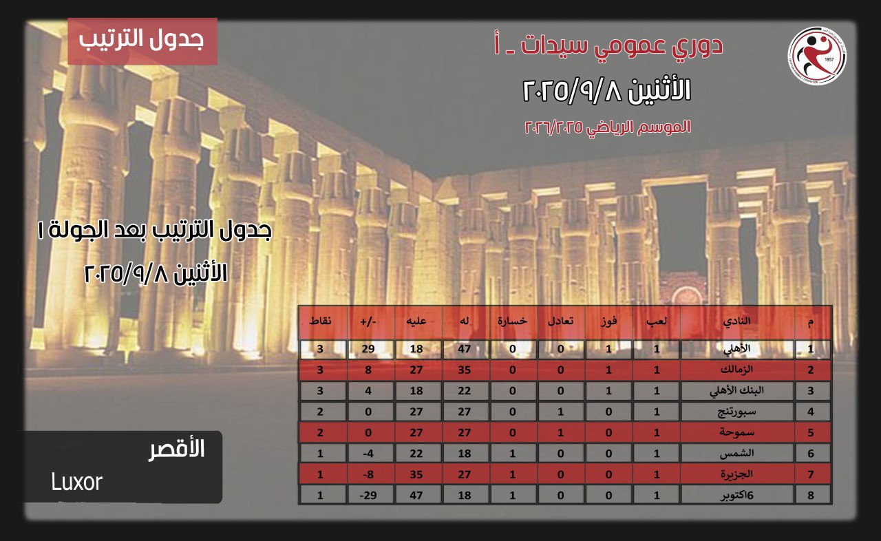 جدول ترتيب السيدات