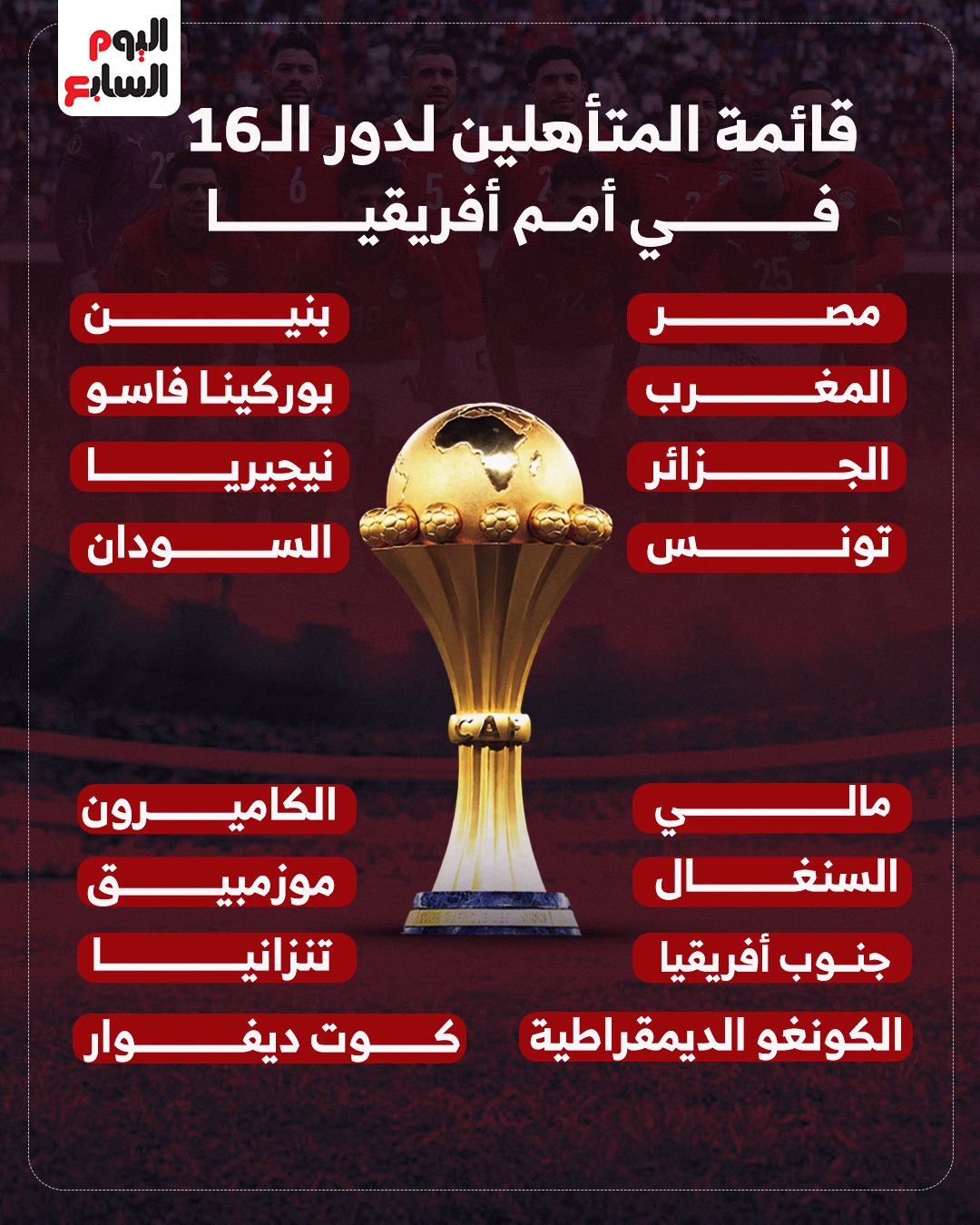 قائمة المتأهلين لدور الـ 16 في كأس أمم أفريقيا