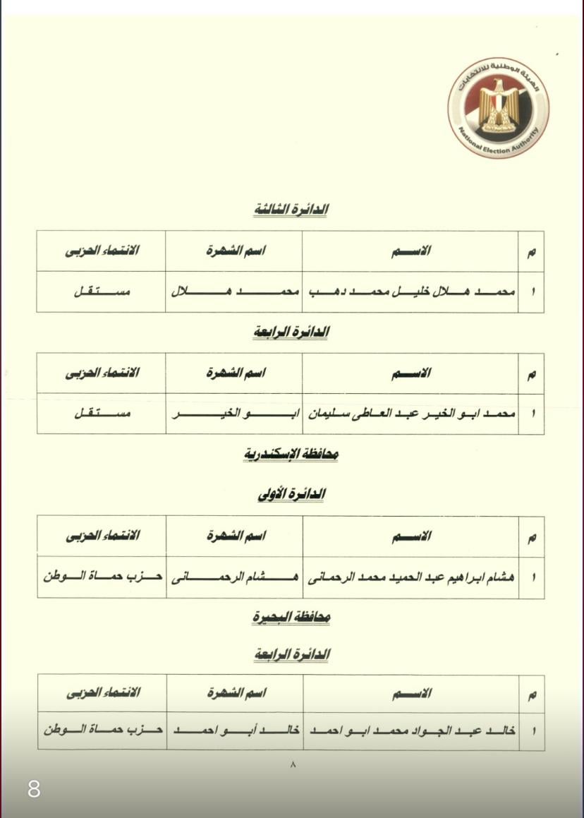 النتيجة الرسمية لجولة إعادة 27 دائرة انتخابية بانتخابات النواب (1)