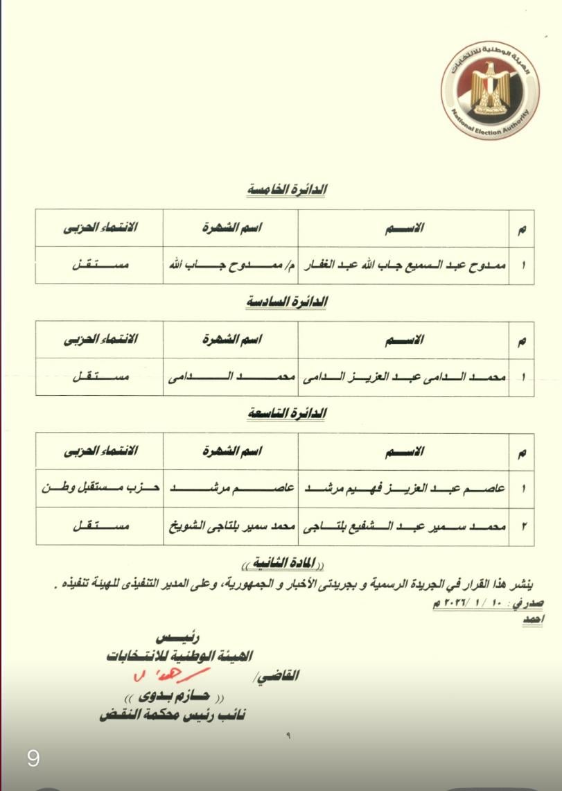 النتيجة الرسمية لجولة إعادة 27 دائرة انتخابية بانتخابات النواب (2)