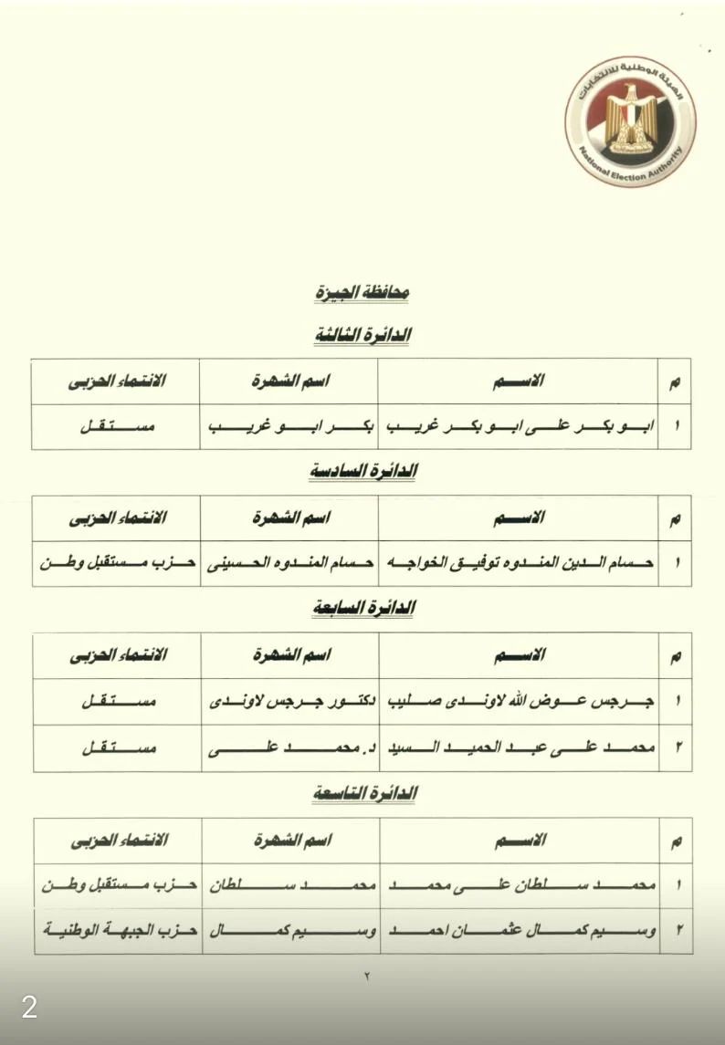 وسيم كمال مخلوف نائبًا عن الهرم بعد الإعلان الرسمى من الوطنية للانتخابات