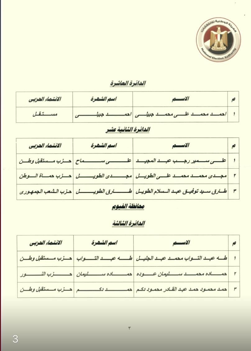 النتيجة الرسمية لجولة إعادة 27 دائرة انتخابية بانتخابات النواب (6)