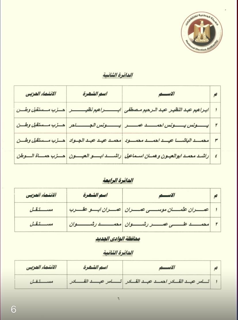 النتيجة الرسمية لجولة إعادة 27 دائرة انتخابية بانتخابات النواب (1)