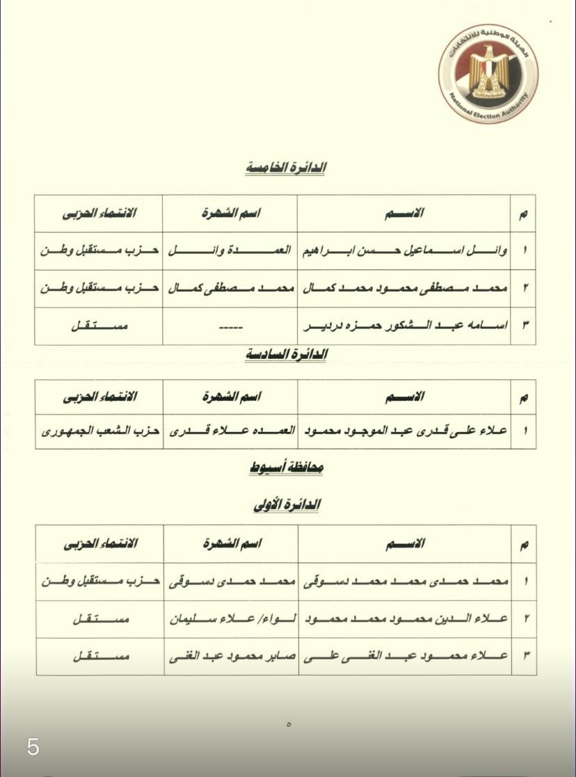 النتيجة الرسمية لجولة إعادة 27 دائرة انتخابية بانتخابات النواب (5)