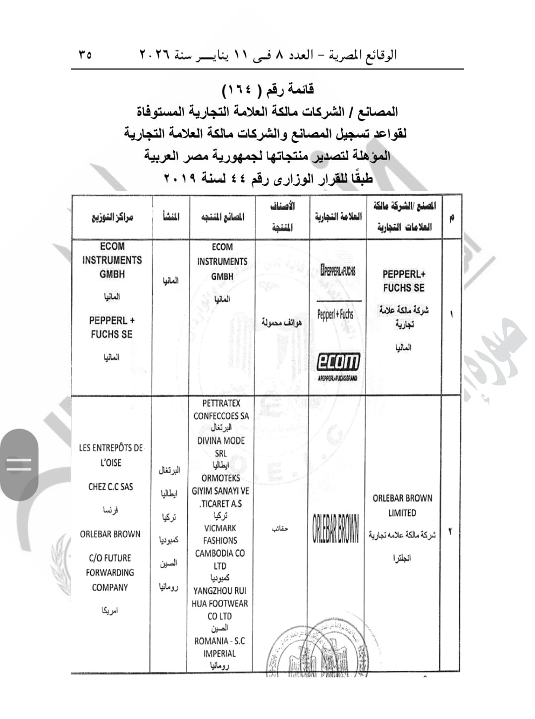 الرقابة على الصادرات تعلن تسجيل عدد من المصانع المؤهلة للتصدير إلى مصر