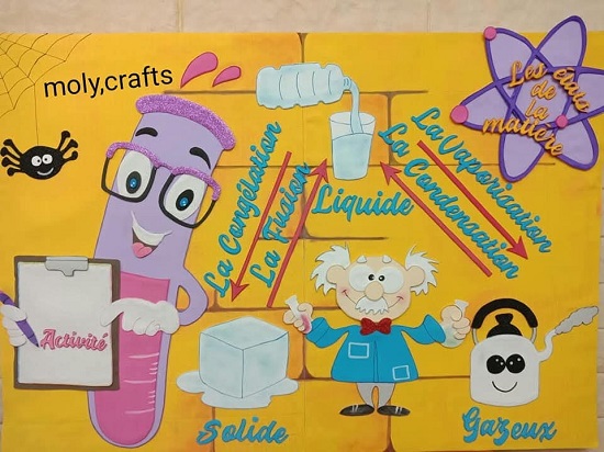 تصميم لوحة إيضاح