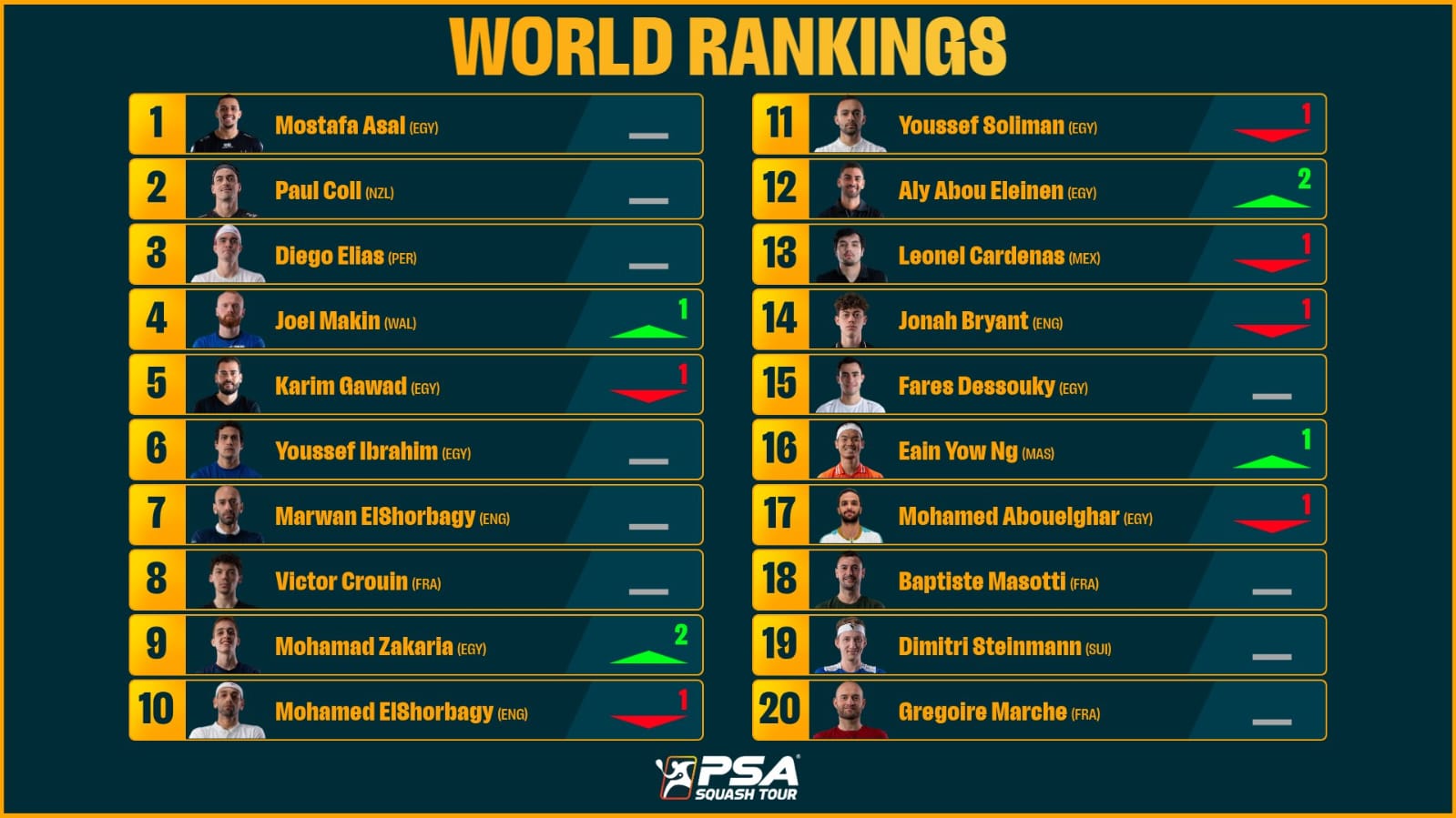 تصنيف الرجال