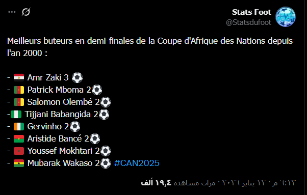 قائمة الأكثر تسجيلاً للأهداف في نصف نهائي أمم أفريقيا