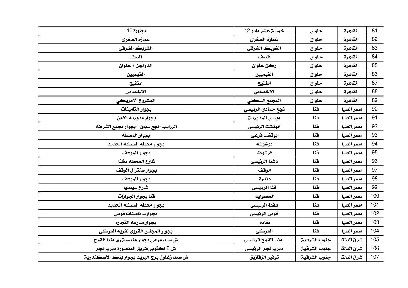 مكاتب البريد  (4)