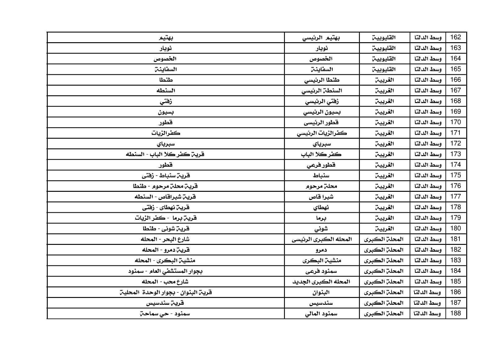 مكاتب البريد  (15)