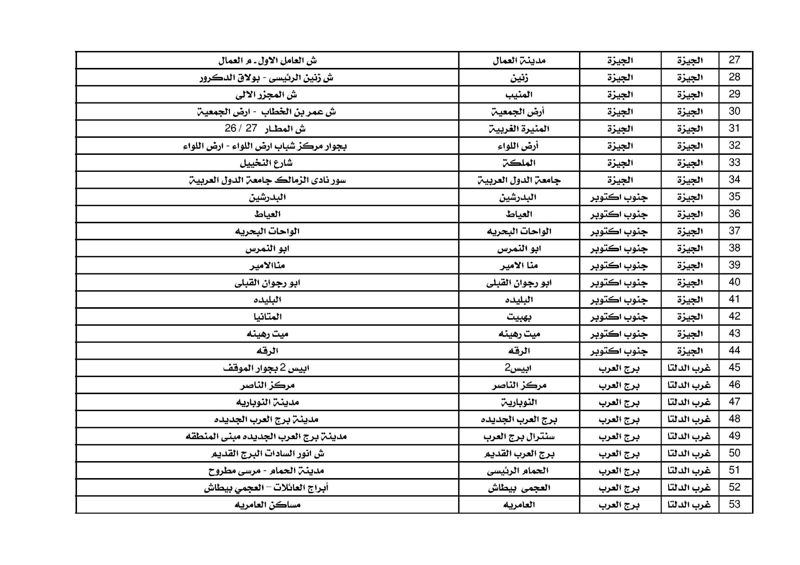 مكاتب البريد  (17)