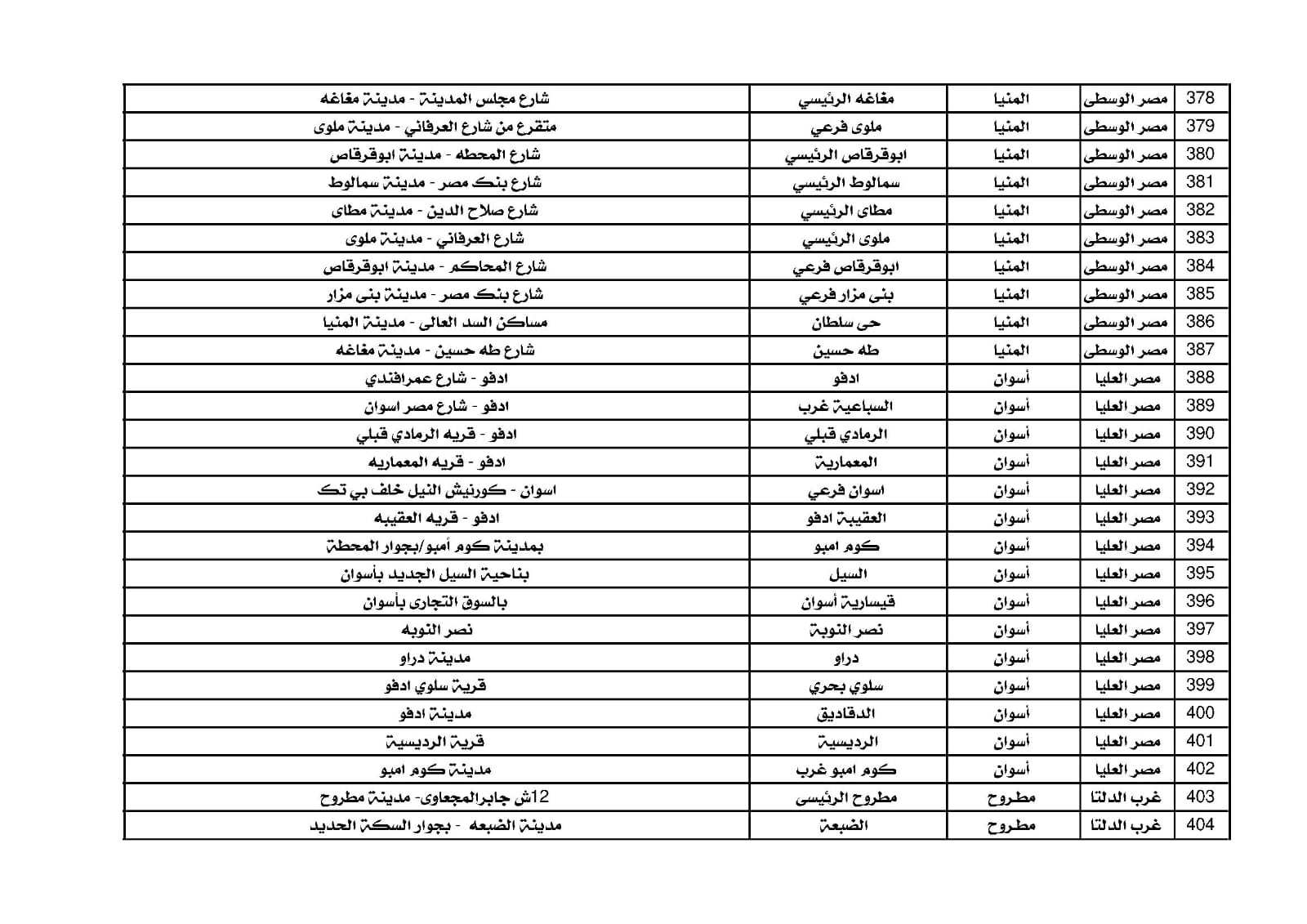 مكاتب البريد  (16)
