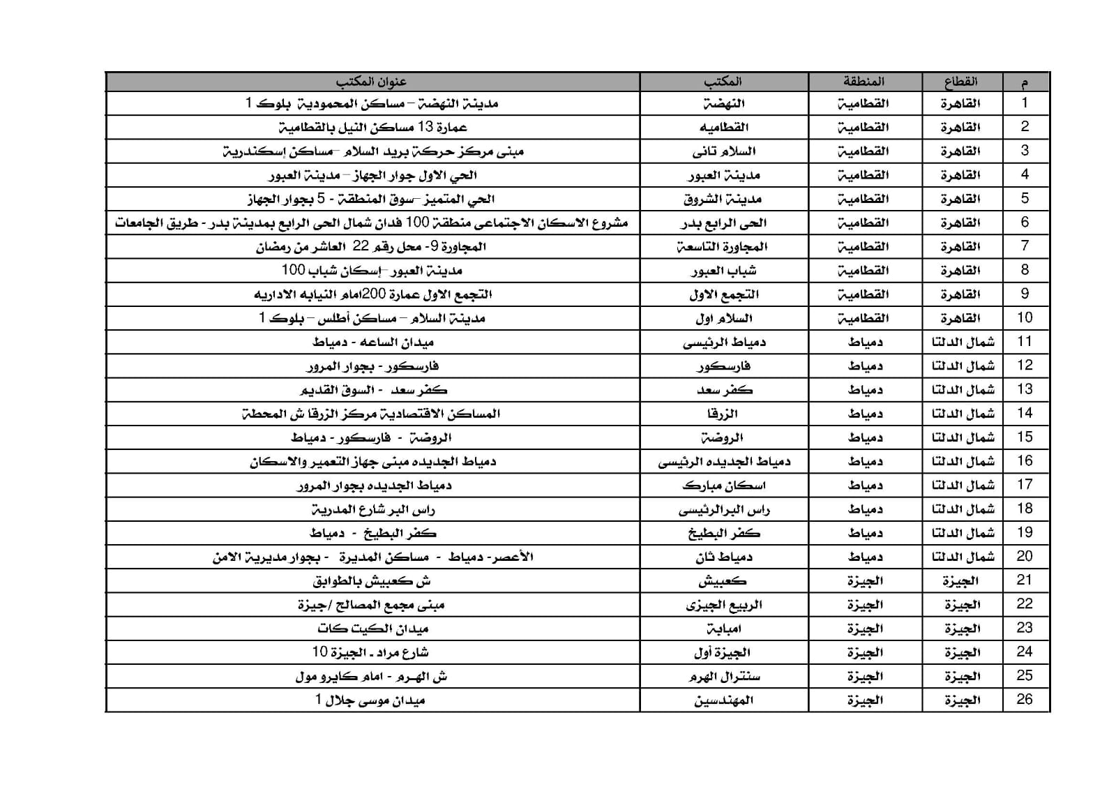 مكاتب البريد  (8)