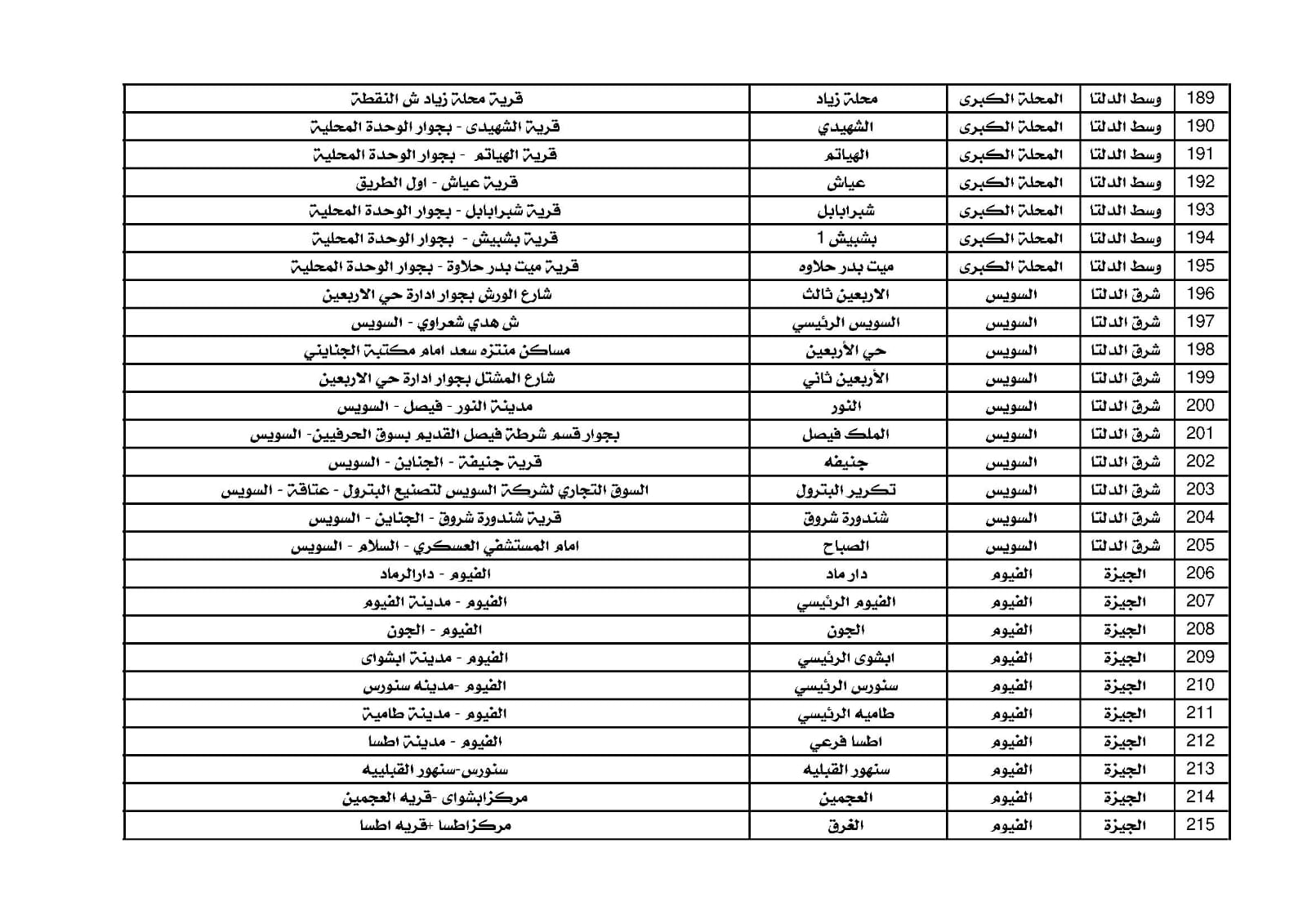 مكاتب البريد  (1)