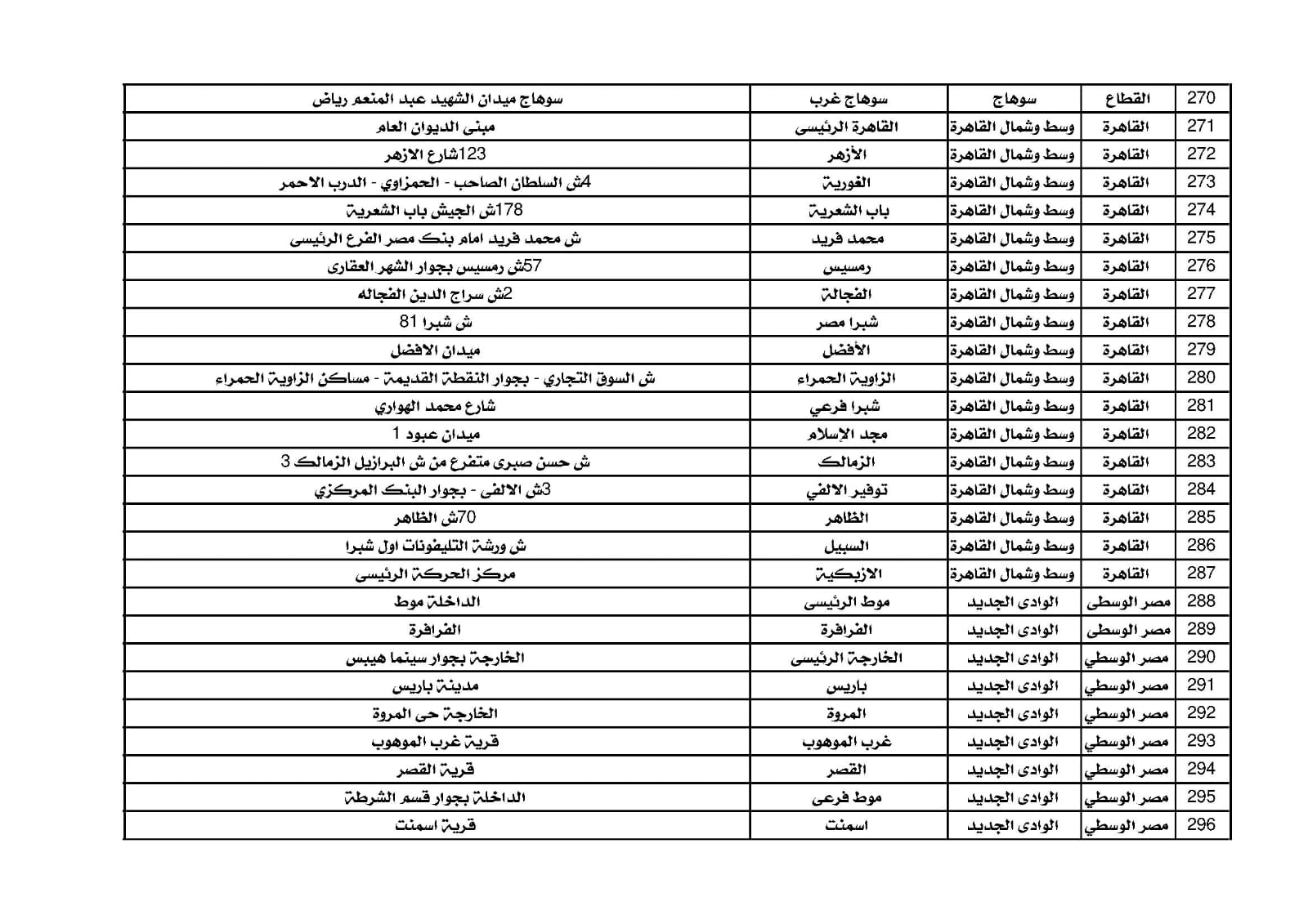 مكاتب البريد  (7)